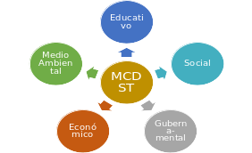 Maestría en Ciencias para el Desarrollo, la Sustentabilidad y el Turismo (SNP CONAHCyT)