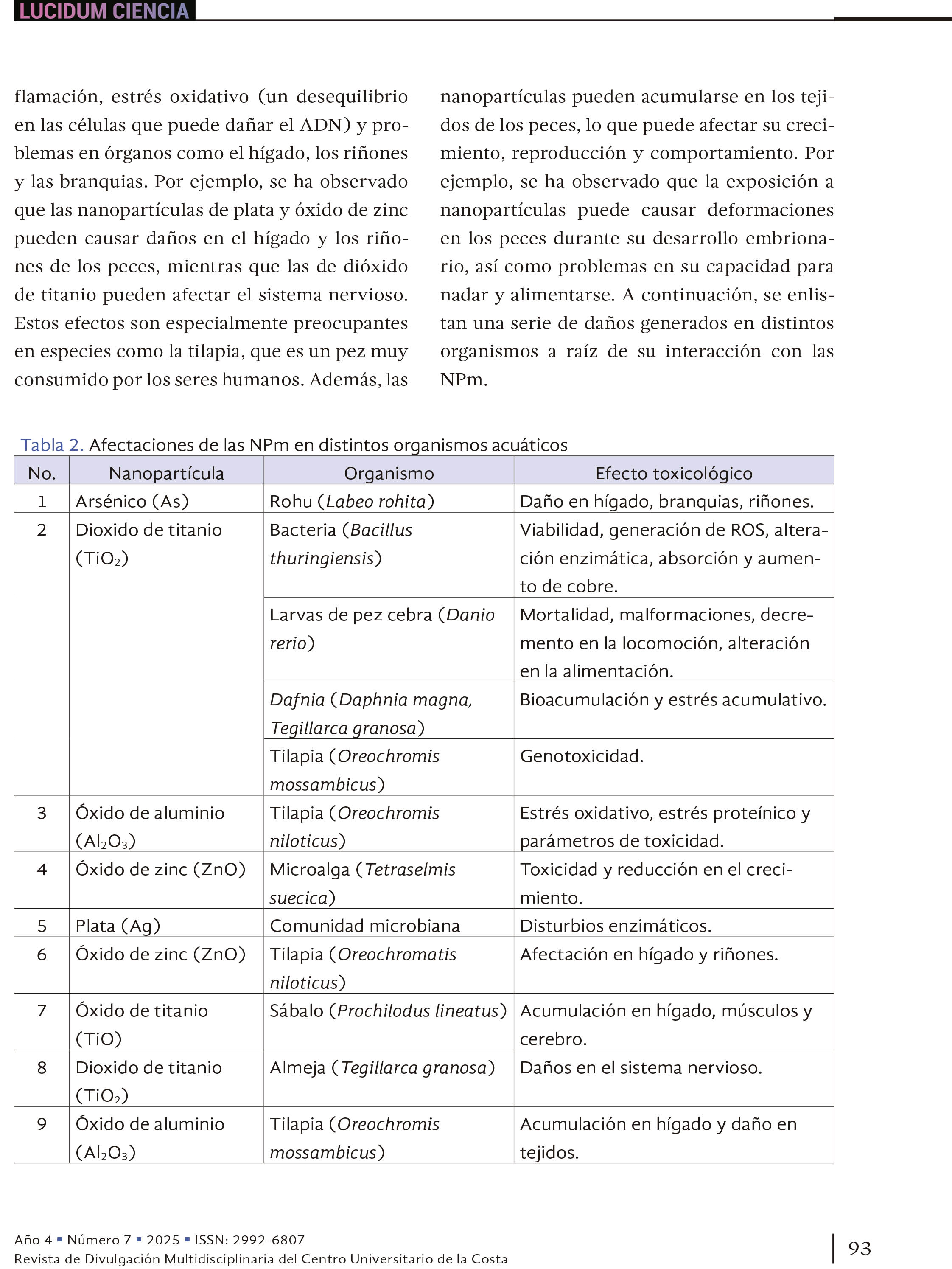 10. Nanopartículas, el enemigo invisible
