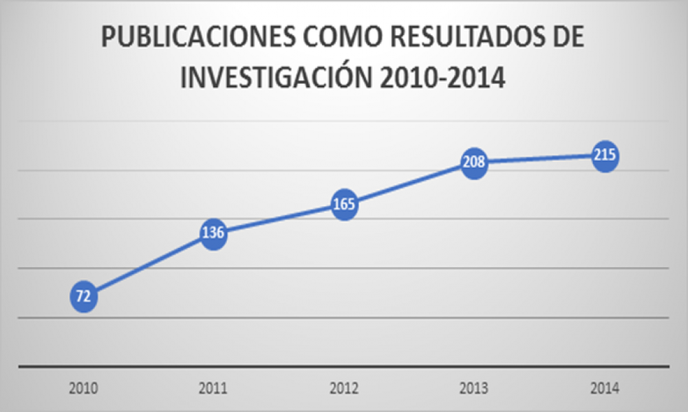 Triplica CUCosta su producción editorial en los últimos cuatro años
