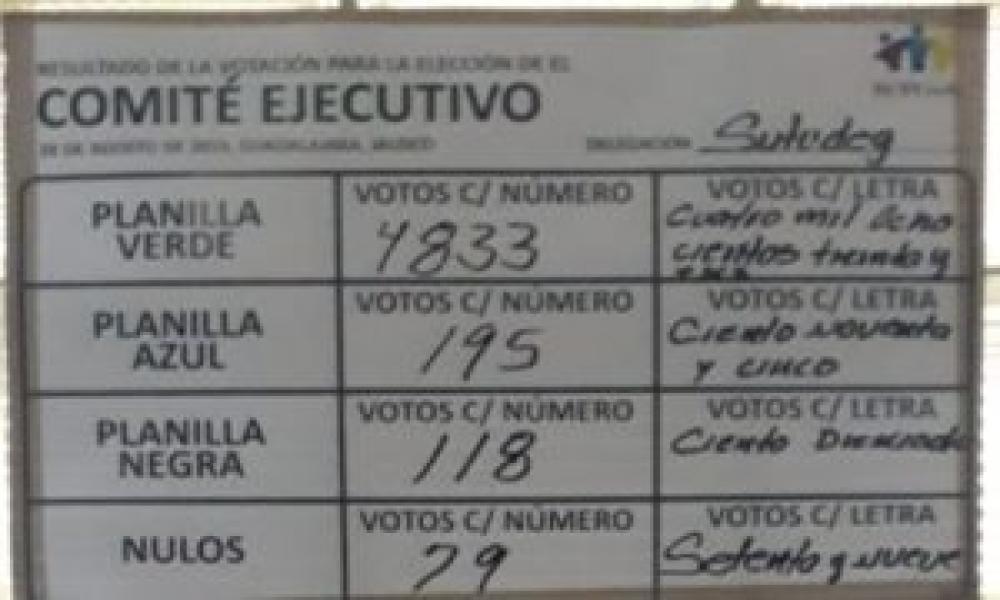 Con 85 por ciento de votación a favor, Jesús Becerra ganó la primera elección del SUTUdeG
