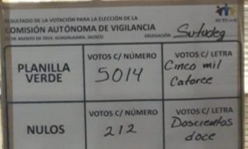 Con 85 por ciento de votación a favor, Jesús Becerra ganó la primera elección del SUTUdeG
