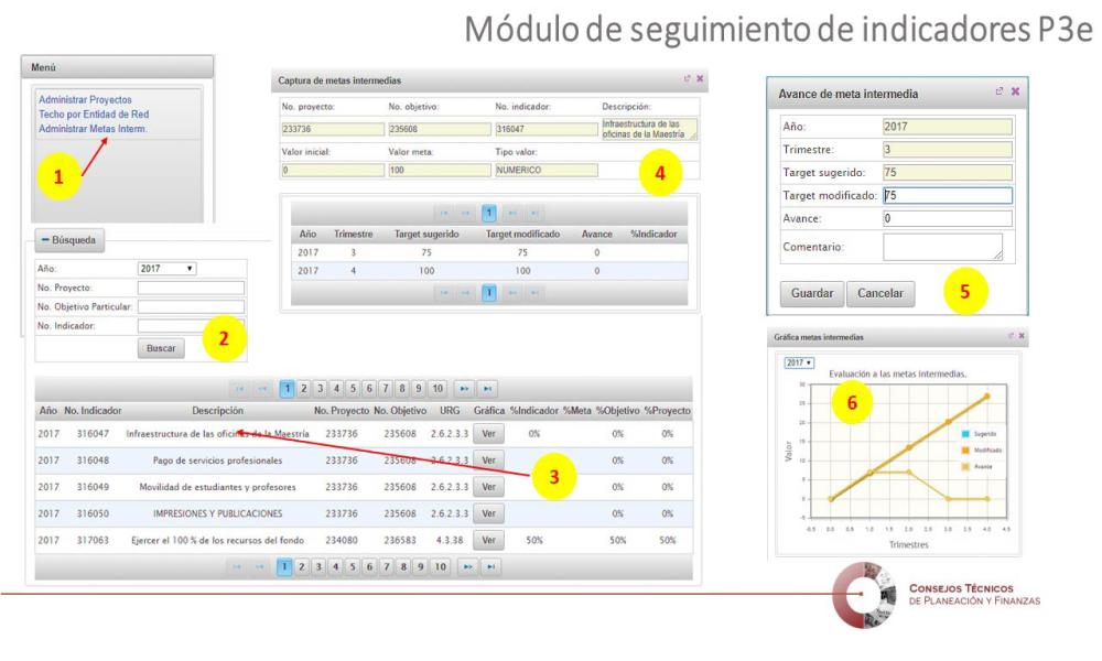 REPLANTEAN PROYECTOS DEL P3E PARA EL CUCOSTA