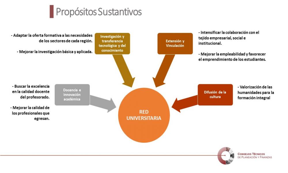 REPLANTEAN PROYECTOS DEL P3E PARA EL CUCOSTA