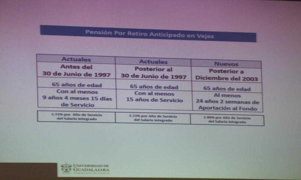 Incrementaron 5 % Jubilaciones de la UdeG
