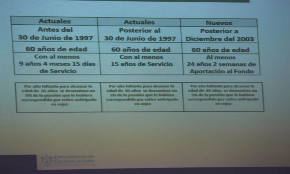 Incrementaron 5 % Jubilaciones de la UdeG