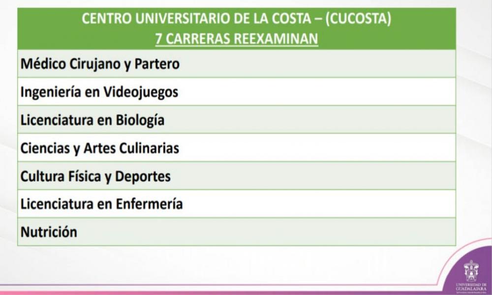 Repetirá UdeG examen de admisión al ciclo 2021 A; en CUCosta son 747 aspirantes