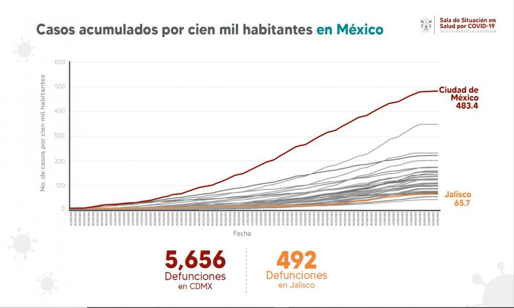 Llama UdeG a reconsiderar reapertura de cines y teatros