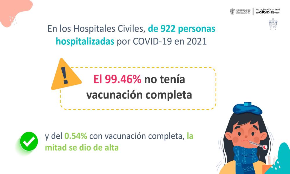 Alerta UdeG sobre rapidez en el incremento de casos y hospitalizaciones por COVID-19