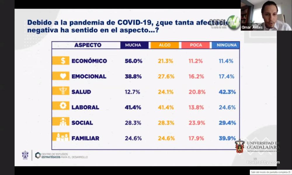 Se amplía la red de laboratorios para la detección del coronavirus a CUSur y CUAltos
