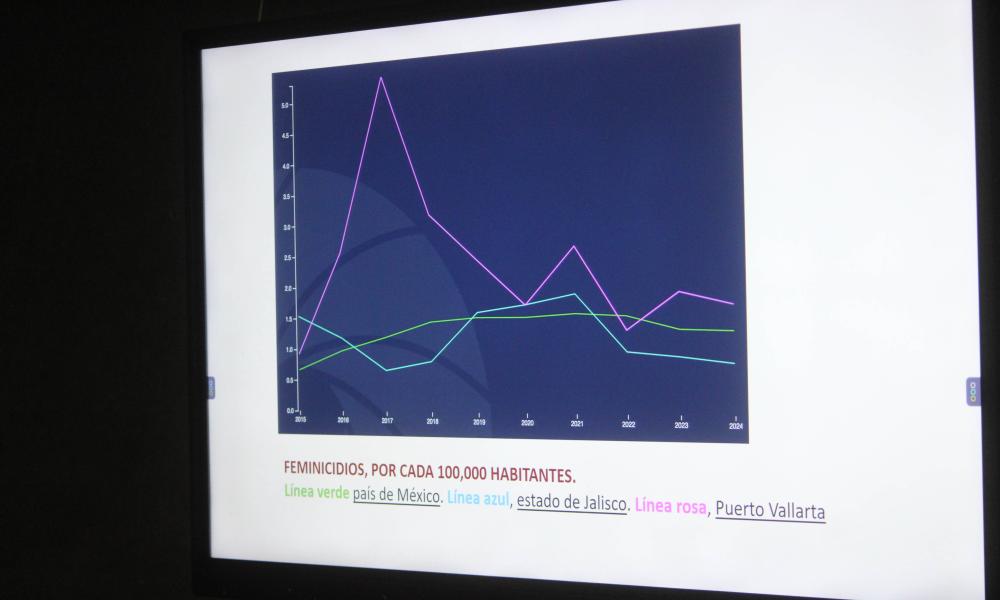 La Academia frente a la Violencia: CUCosta Presenta Sexto Foro sobre Mujeres en PV