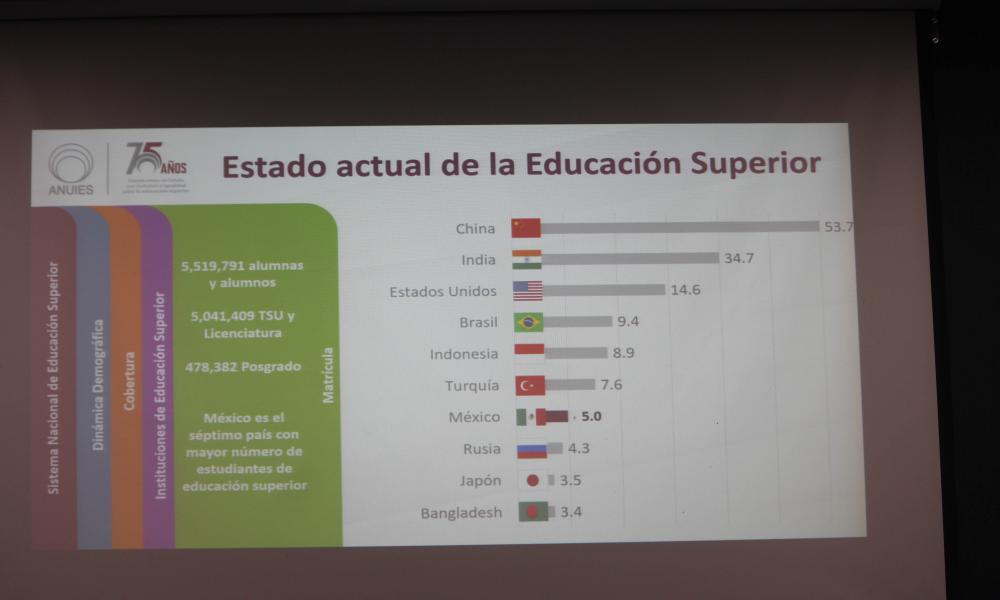 El gran reto de la educación superior en México: reincorporar a 11.2 millones de jóvenes a las aulas