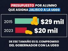 UdeG realizará megamarcha en defensa del presupuesto de 2023