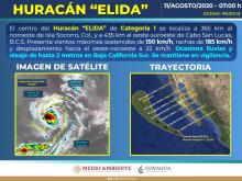 Durante la mayor parte del día, la temperatura podría superar los 33.6 grados centígrados