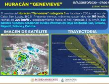 El Huracán “Genevieve” se alejó de la Costa de Jalisco